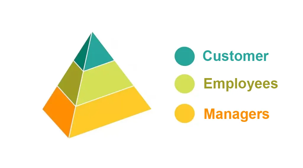اهمیت مشتری در طراحی سایت شرکتی